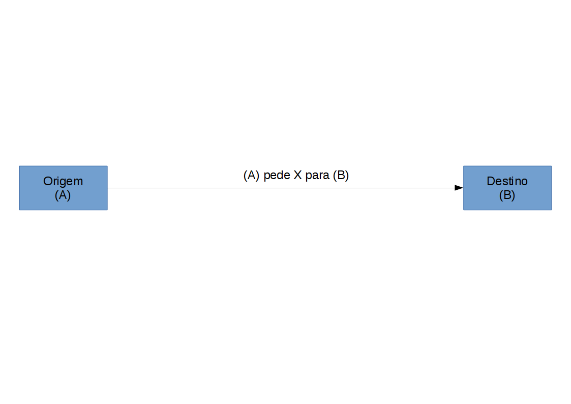 token auth
